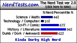 NerdTests.com says I'm a Kinda Dorky High Nerd.  Click here to take the Nerd Test, get geeky images and jokes, and talk to others on the nerd forum!