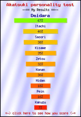 Akatsuki personality test -- Create and Take a Fun Quiz @ NerdTests.com's User Tests!