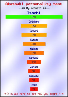 Akatsuki personality test -- Make and Take a Fun Quiz @ NerdTests.com's User Tests!