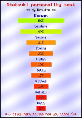 Akatsuki personality test -- Make and Take a Fun Test @ NerdTests.com's User Tests!
